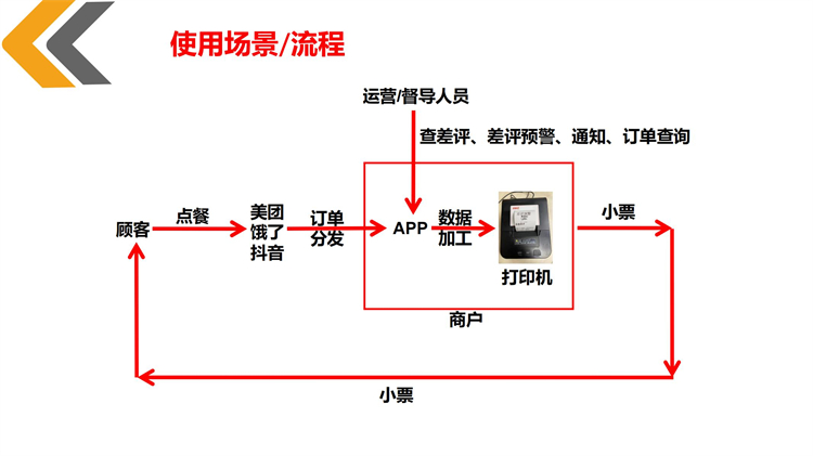 好外卖APP.jpg